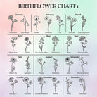 Birth flower personalization chart showing flower designs available for each birth month