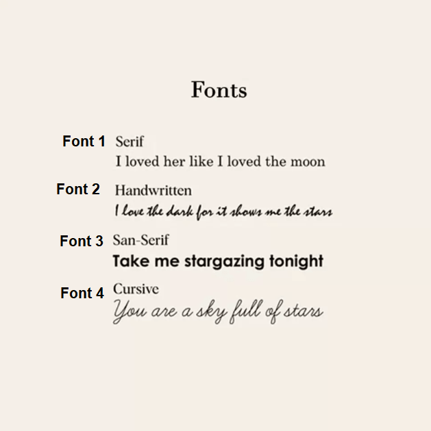 Four font styles labeled: Font 1 (Serif), Font 2 (Handwritten), Font 3 (San-Serif), Font 4 (Cursive). Each font displays a different sample sentence.