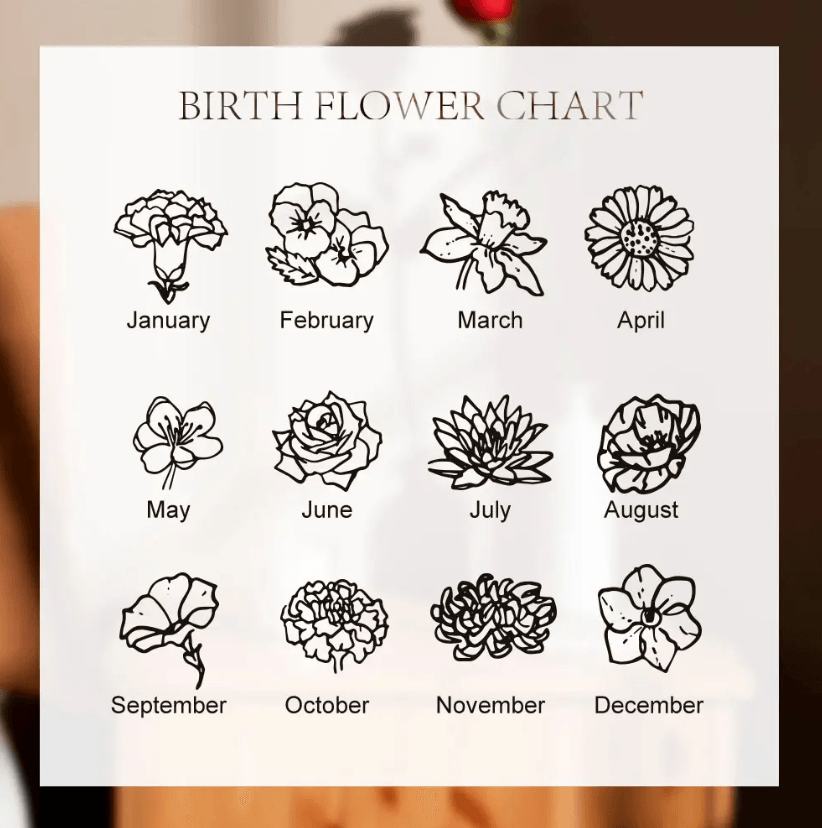 Birth Flower Chart showing line drawings of birth flowers for each month from January to December, including carnation, violet, daffodil, and chrysanthemum.