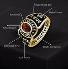 A gold college ring with a red gemstone and various inscriptions, labeled with terms such as "School Name," "Birthstone," "Left Shank Text," "Inside Inscription," and "Right Shank Text."