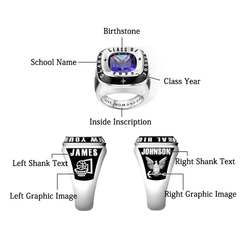 Diagram of a class ring with labeled parts: birthstone, school name, class year, inside inscription, left/right shank text, and left/right graphic image.