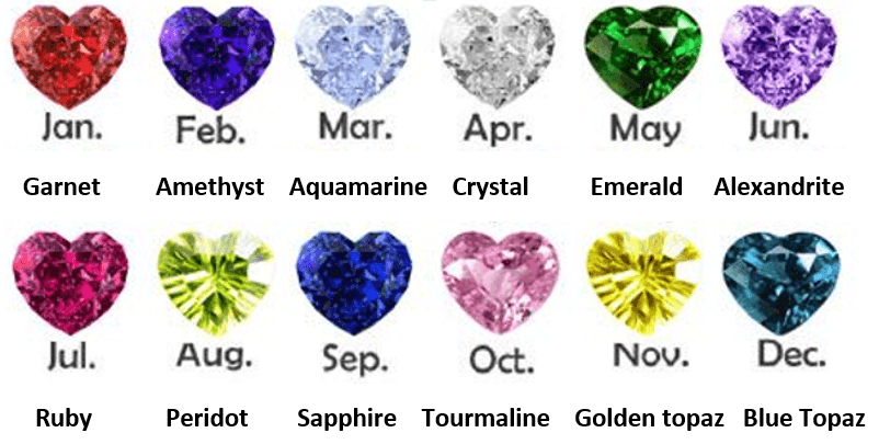 A chart displaying heart-shaped birthstones for each month: Garnet, Amethyst, Aquamarine, Crystal, Emerald, Alexandrite, Ruby, Peridot, Sapphire, Tourmaline, Golden Topaz, Blue Topaz.