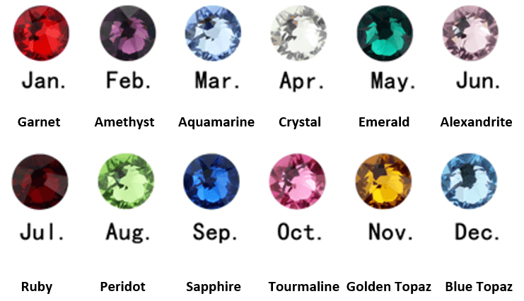 Chart of birthstones by month: January - Garnet, February - Amethyst, March - Aquamarine, April - Crystal, May - Emerald, June - Alexandrite, July - Ruby, August - Peridot, September - Sapphire, October - Tourmaline, November - Golden Topaz, December - Blue Topaz.