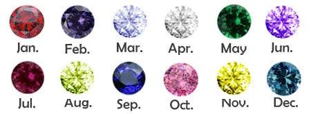 Chart of birthstones by month, showcasing twelve different colored gemstones.