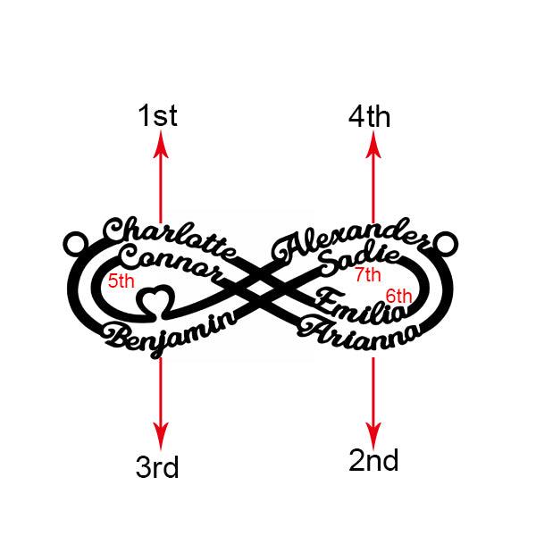 Diagram showing placement order for custom names on a black infinity necklace design.