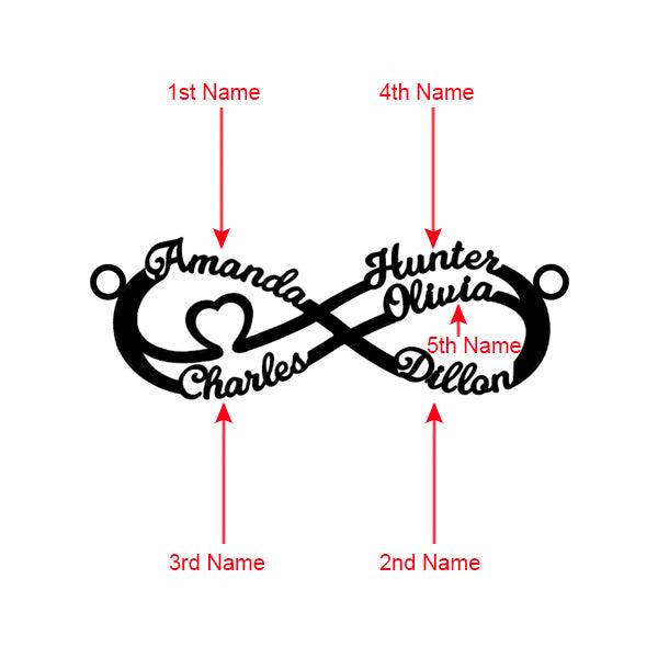 Diagram of a double infinity necklace showing the placement of five names: 1st Name (Amanda), 2nd Name (Dillon), 3rd Name (Charles), 4th Name (Hunter), and 5th Name (Olivia).