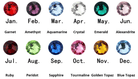 A chart of birthstones by month: Garnet (Jan), Amethyst (Feb), Aquamarine (Mar), Crystal (Apr), Emerald (May), Alexandrite (Jun), Ruby (Jul), Peridot (Aug), Sapphire (Sep), Tourmaline (Oct), Golden Topaz (Nov), Blue Topaz (Dec).